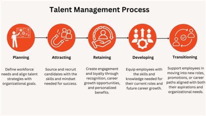 A Journey Of Talent, Purpose, And Success
