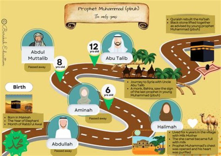 Unveiling Mike Tyson's Transformative Journey To Islam